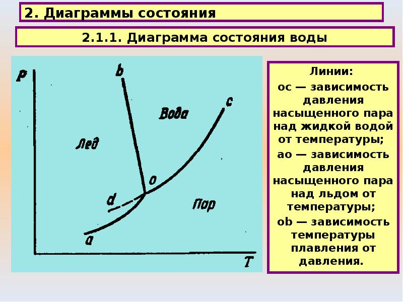 Начало состояния. Физическая химия график. Диаграмма физхимия. Диаграмма состояния газа. Физхимия диаграммы состояния.