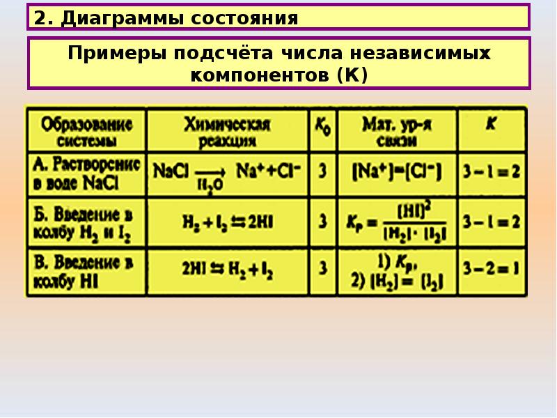 Начало состояния. Примеры диаграмм состояний физ химия. Таблица исходных данных физхимия. Ряд Келли физхимия. L В физической химии.