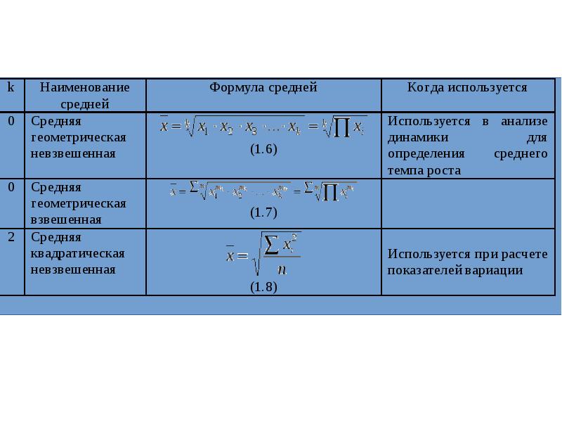 Примеры изменчивых величин статистика. Величина статистического расхождения формула. Статистические величины озиз. Величина статистического сегмента формула. Суммарные величины в статистической отчетности являются.