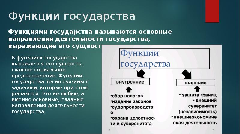 Функции государства презентация