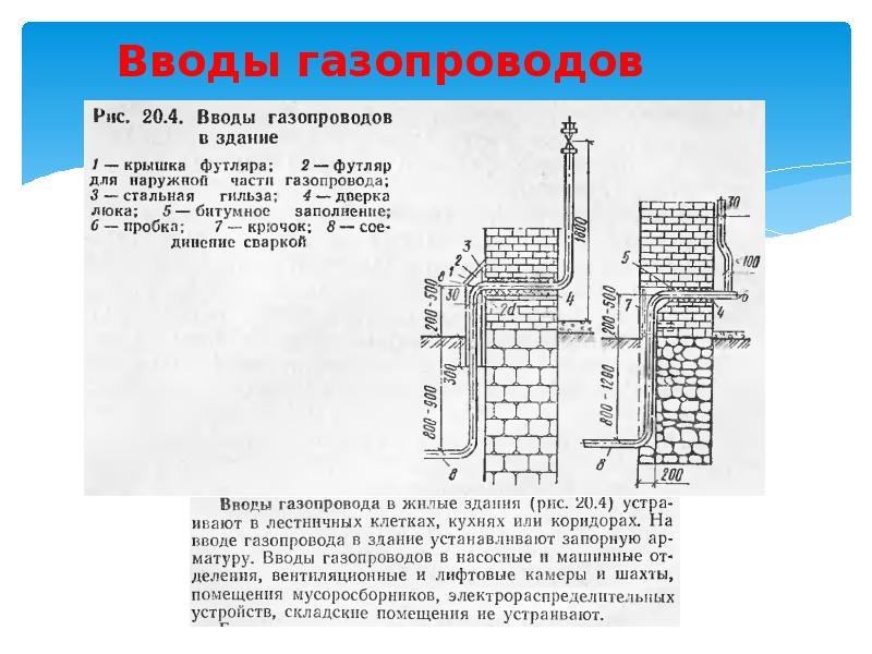 Газоснабжение зданий презентация