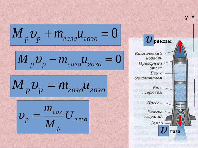 Формула реактивного движения. Формула реактивного движения в физике. Реактивное движение ракеты формулы. Реактивное движение ракеты задачи. Вод формулы реактивного движения.