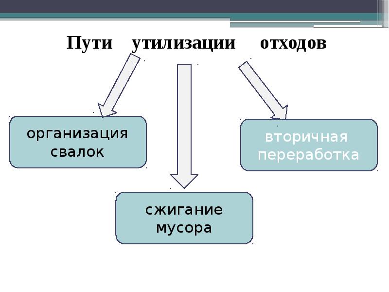 Как правильно описать проблему в проекте