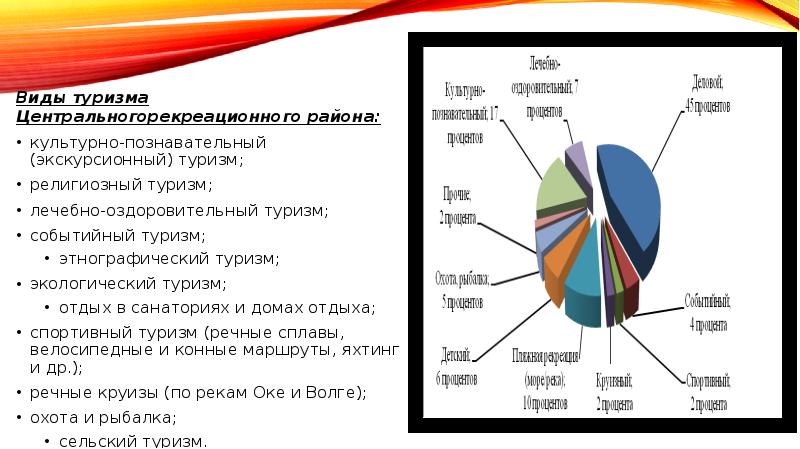 Проект туристическая привлекательность россии