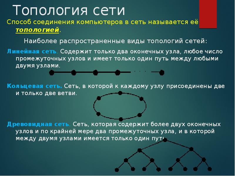 Построить сеть согласно рисунку выбрать один тип топологии и построить пример расположения сети