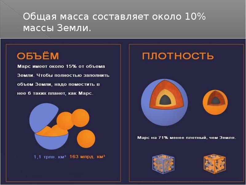 Земля и марс сравнение презентация