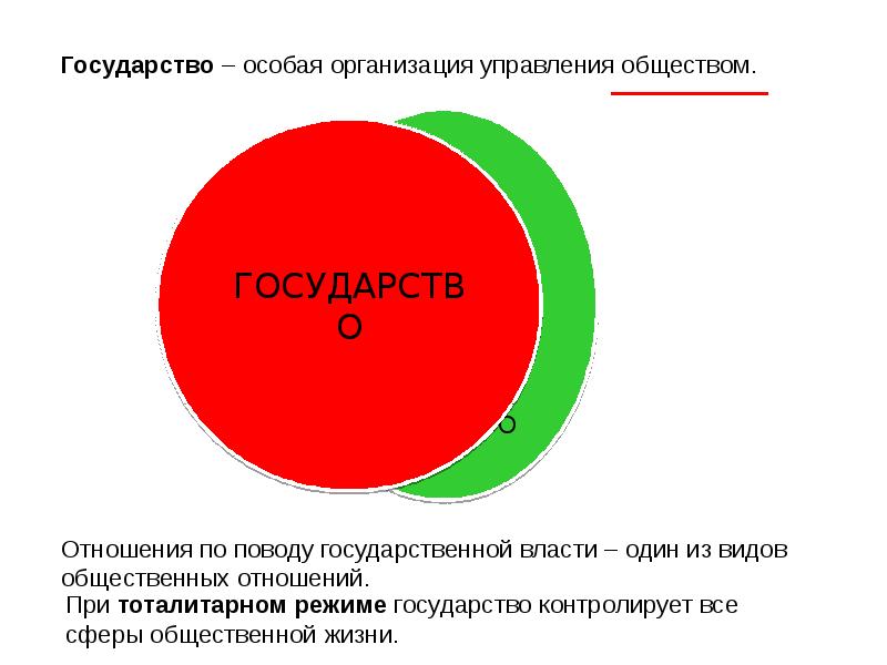 Гражданское общество и государство презентация 9 класс