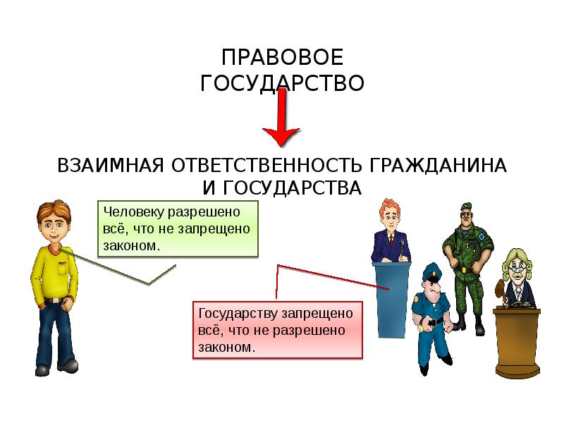 Гражданин основа государства. Взаимная ответственность государства и личности. Взаимная ответственность государства и гражданина. Взаимная правовая ответственность государства и гражданина. Взаимная ответственность государства и личности примеры.