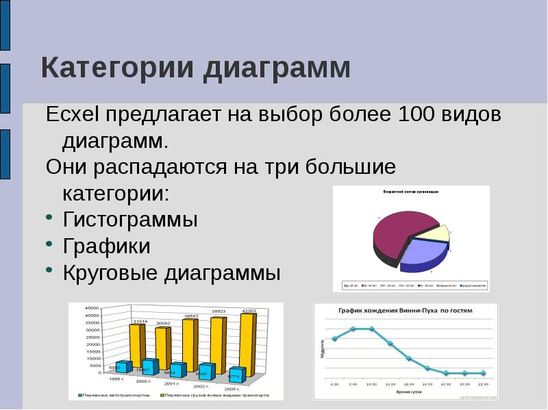 Построение диаграмм и графиков в электронных таблицах