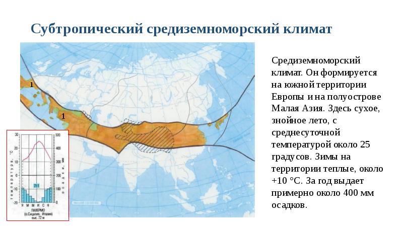 Климат евразии презентация 5 класс