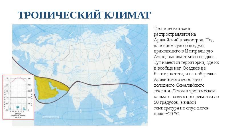 План климата евразии