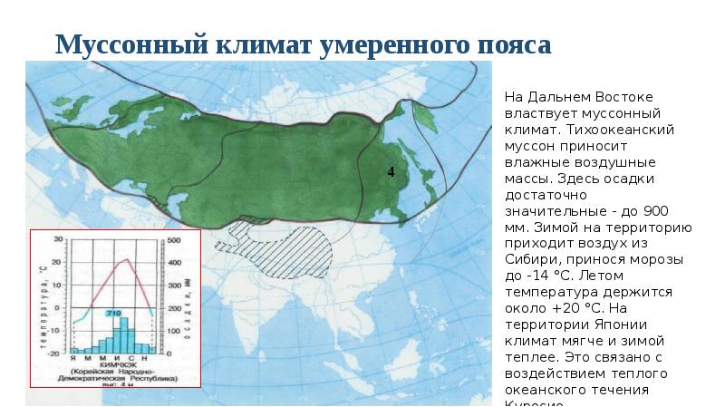 Субтропический климатический пояс презентация