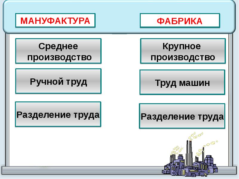 Чем отличается фабрика от завода. Мануфактура и фабрика отличия. Отличие фабрики от мануфактуры. Толичие мануфактура от фабрики. Различие мануфактуры и фабрики.