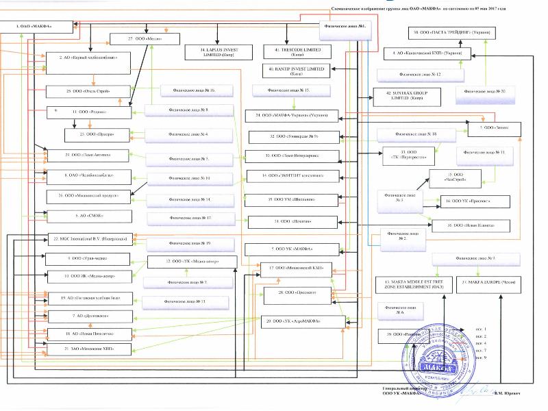 Схема группы лиц для фас образец