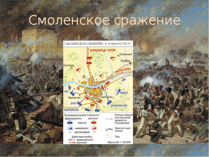 Смоленское сражение 1812 карта сражения