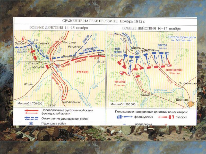 Березино сражение. Битва у реки Березина 1812.