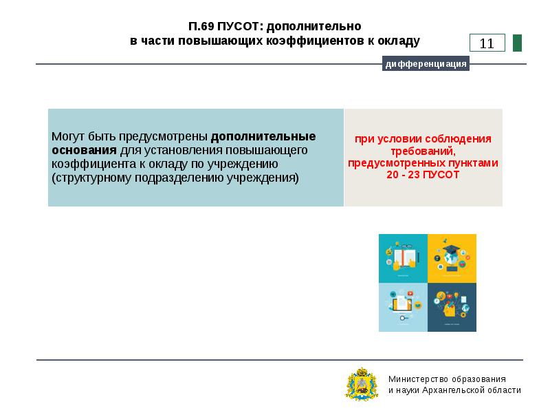 Разъяснения минобрнауки. Разъяснения Минобрнауки картинки для презентации. Могут быть дополнены дополнительн.