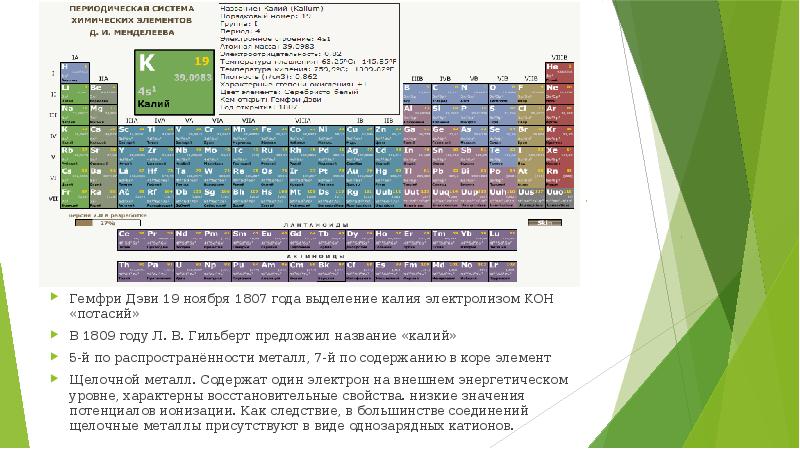 План характеристика калия