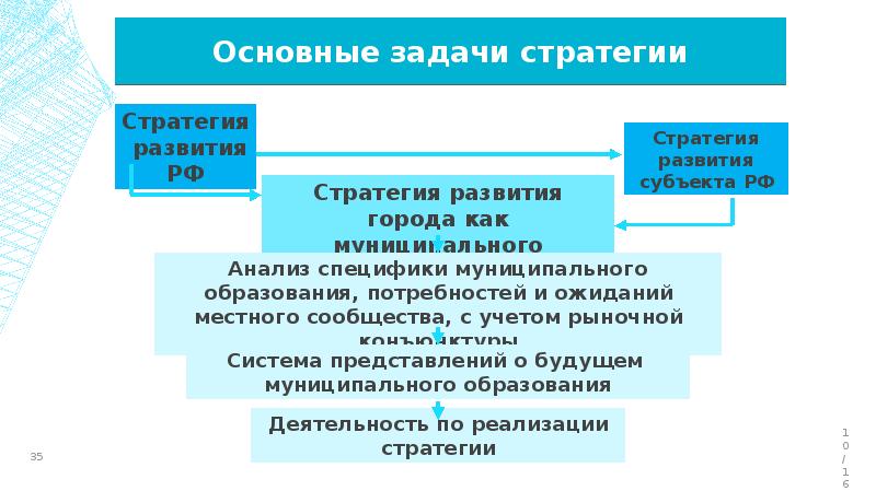 Задачи стратегии. Основные задачи стратегии. Задачи стратегии города. Задачи стратегического учета. Стратегическая задача развития спорта в городе.