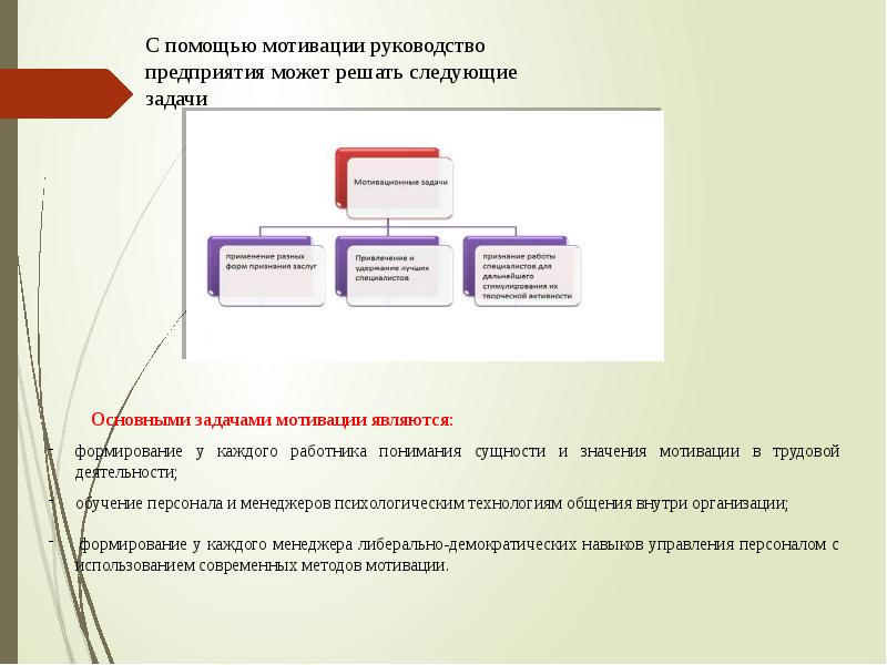 Современные теории мотивации презентация