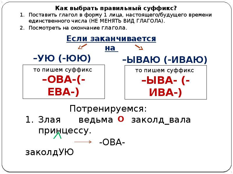 6 класс русский язык правописание гласных в суффиксах глаголов презентация