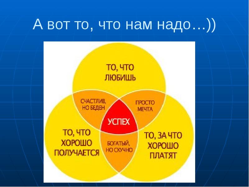 Формула успеха учителя презентация