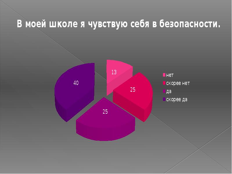 Социальные факторы риска