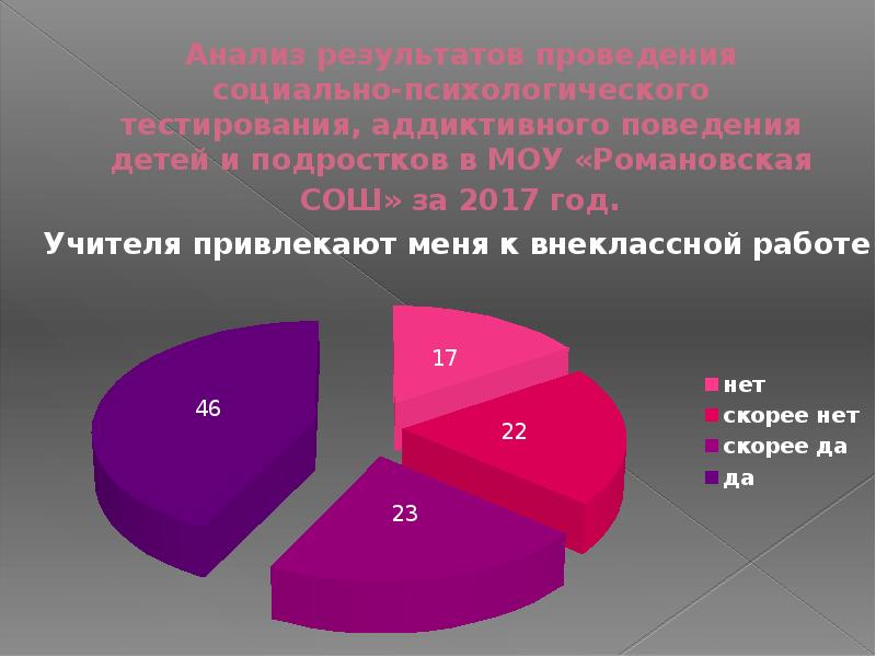 Социальные факторы молодежной преступности презентация