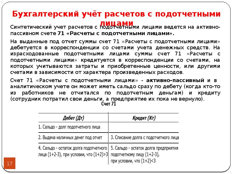 Презентация на тему учет расчетов с подотчетными лицами