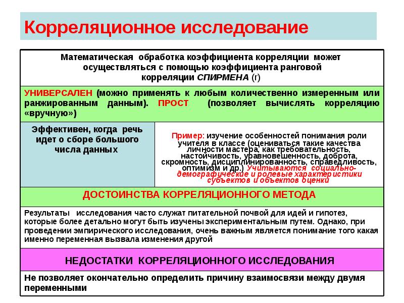 План психологического исследования пример