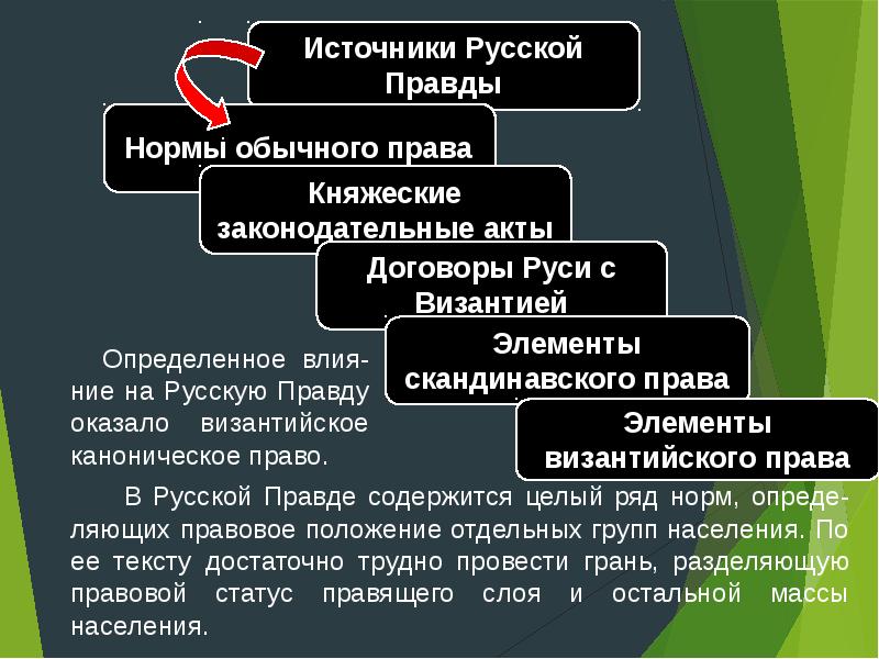 Презентация гражданские права 10 класс право никитин