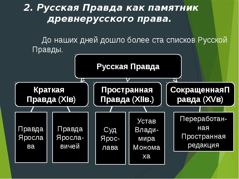 Развитие правого. Развития права в России IX-XIX. Развитие права в России IX начало XIX В. Развитие права в России IX начало XIX В кратко. Развитие права в России таблица.