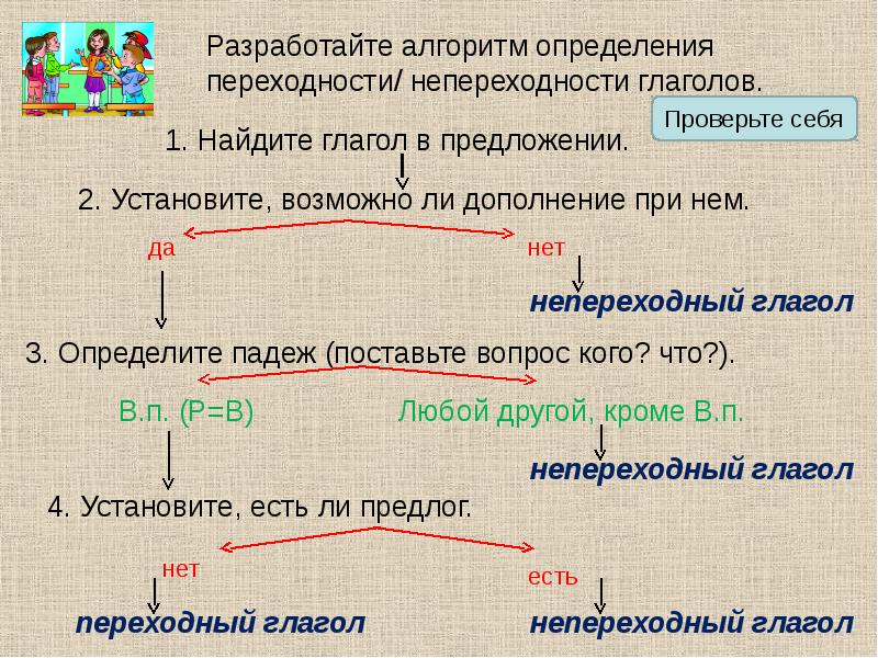 Переходные и непереходные глаголы 6 класс схема