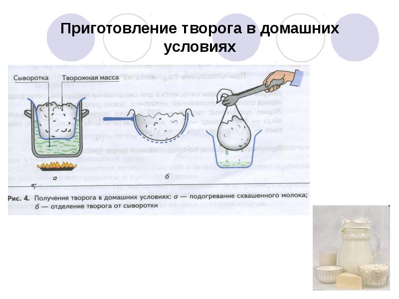 Схема приготовления творога в домашних условиях