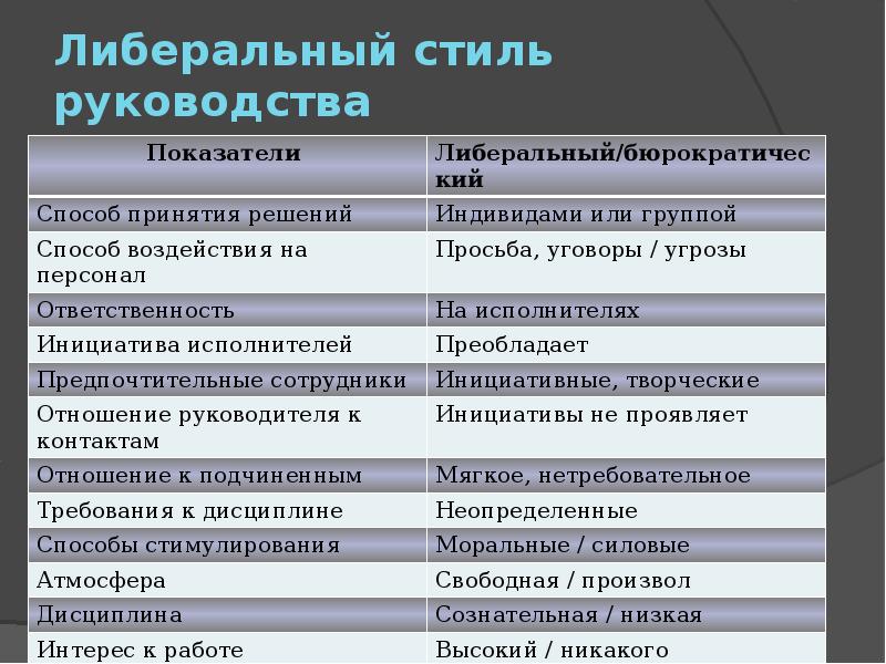 Либеральный стиль управления презентация