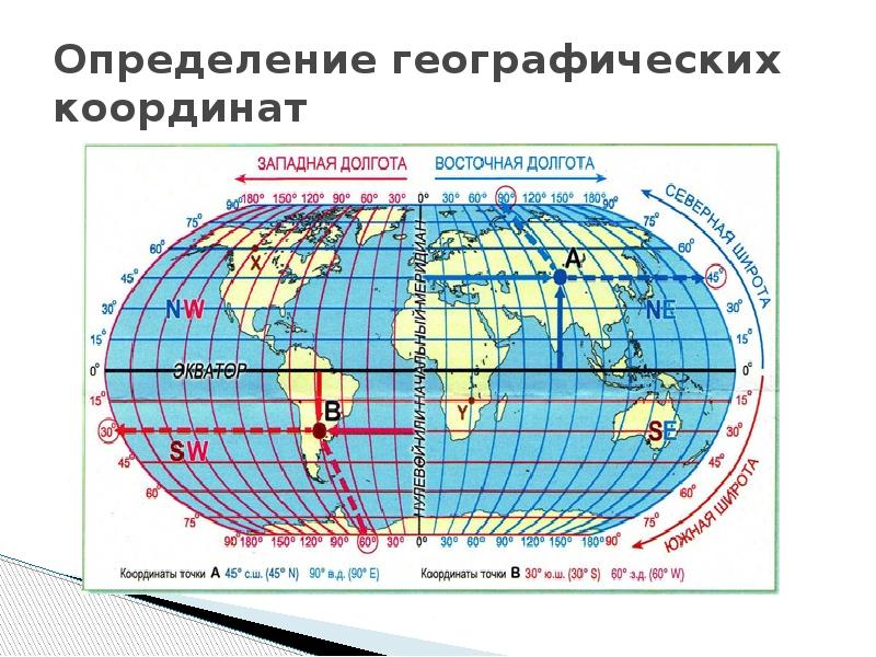 Определение географических координат 5 класс география презентация