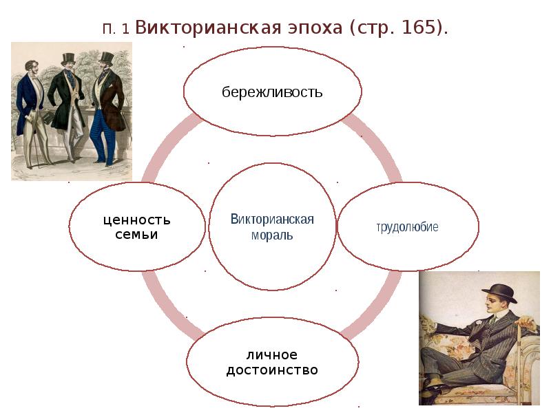 Презентация по теме великобритания до первой мировой войны 9 класс