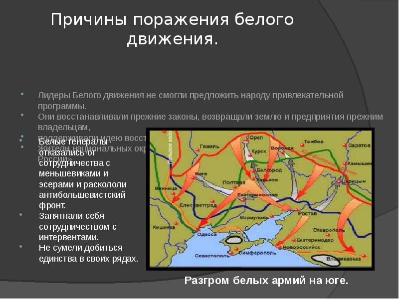 Презентация гражданская война на кубани