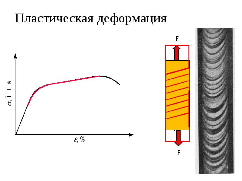 Деформация изображения онлайн