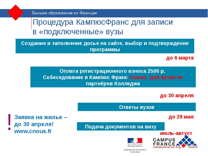 Сколько подали заявлений в вузы. Как поступить в магистратуру во Франции. Высший совет магистратуры во Франции. Здравоохранение во Франции презентация. КАМПЮСФРАНС документы.