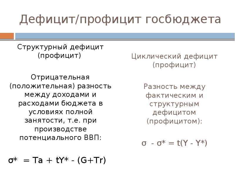 Дефицит и профицит государственного бюджета презентация