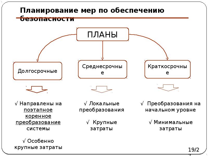 Обеспечить по другому