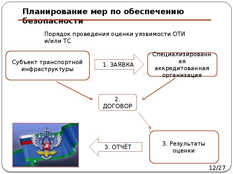 План по обеспечению транспортной безопасности предусматривает