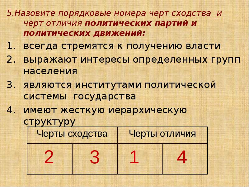 5.Назовите порядковые номера черт сходства и черт отличия политических партий и