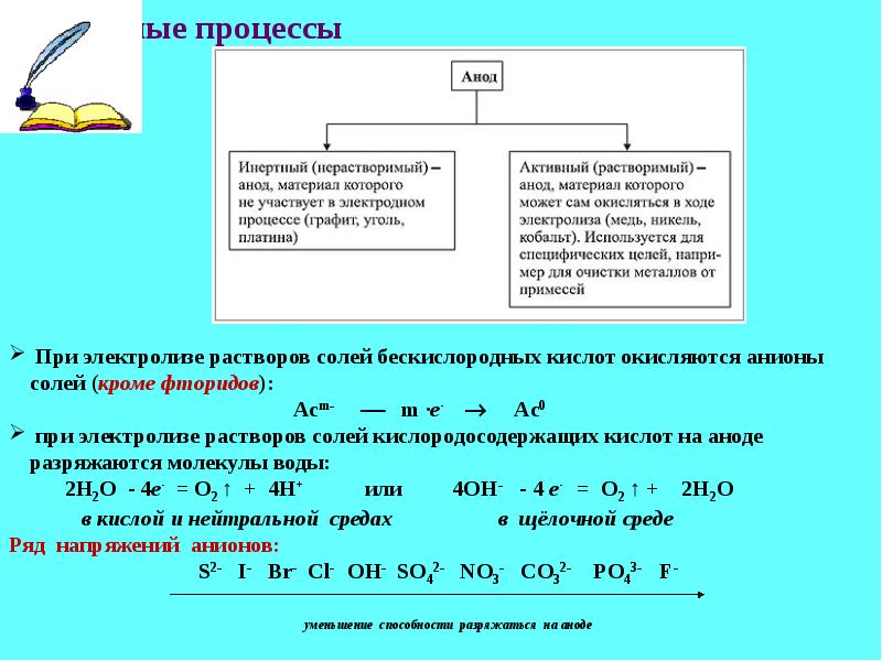 Составьте схему электролиза с инертными электродами