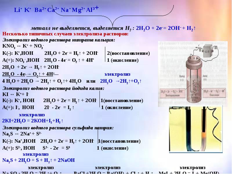 Li+ K+ Ва2+ Ca2+ Na+ Mg2+ Al3+