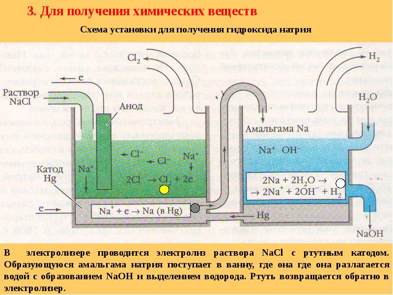 Электролиз хлорида калия схема