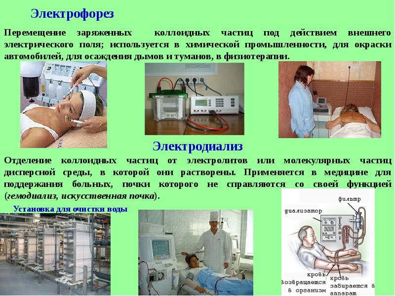 Электрофорез