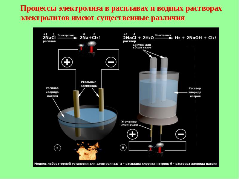 Процессы электролиза в расплавах и водных растворах электролитов имеют существенные различия