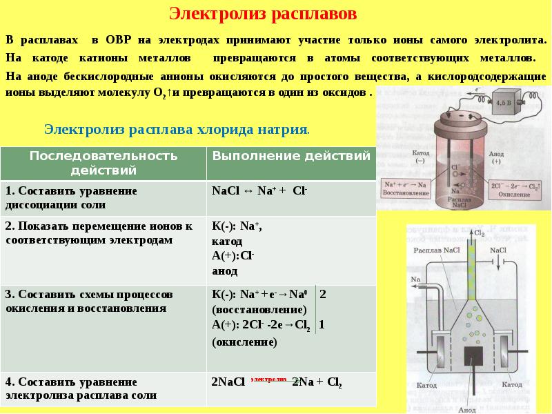 Электролиз хлорида калия